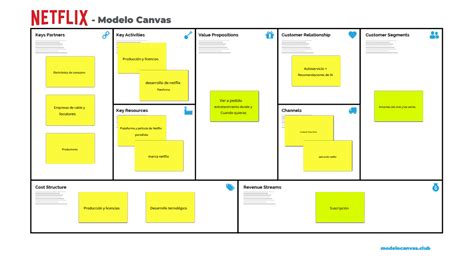 Introducir 85 Imagen Modelo Canvas Para Empresa De Software Abzlocal Mx