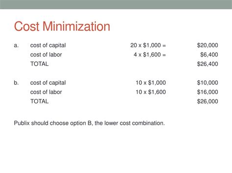 PPT Production And Costs Cost Minimizing Input Combination