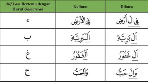 Detail Contoh Alif Lam Qamariyah Koleksi Nomer