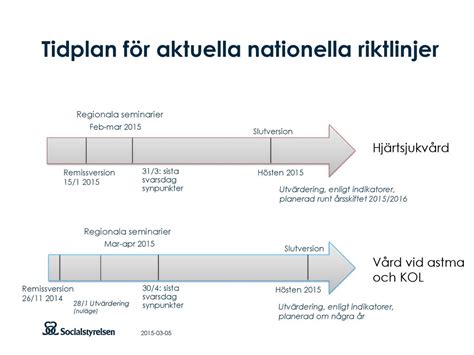 Nationella Riktlinjer Ppt Ladda Ner