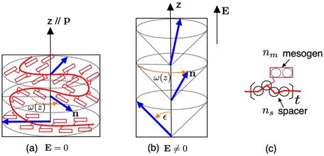 Gels Free Full Text Volume Phase Transitions Of Heliconical