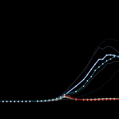 The Effects Of Plasma On Transendothelial Electrical Resistance Teer