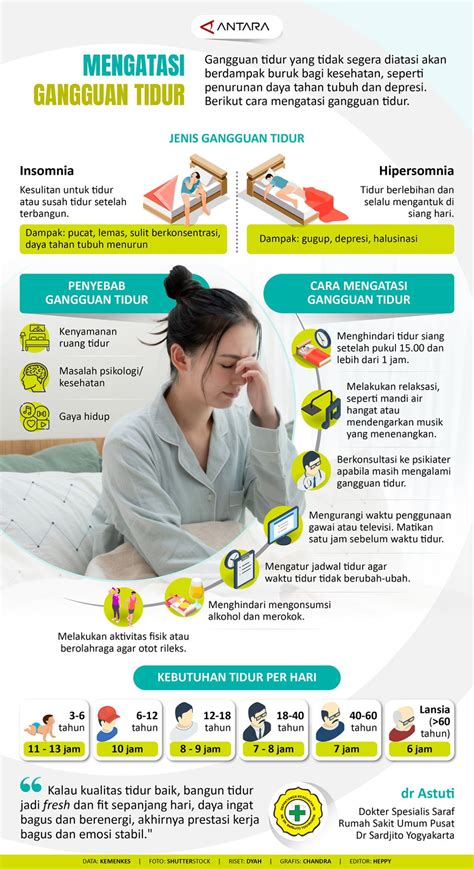 Mengatasi Gangguan Tidur Infografik Antara News