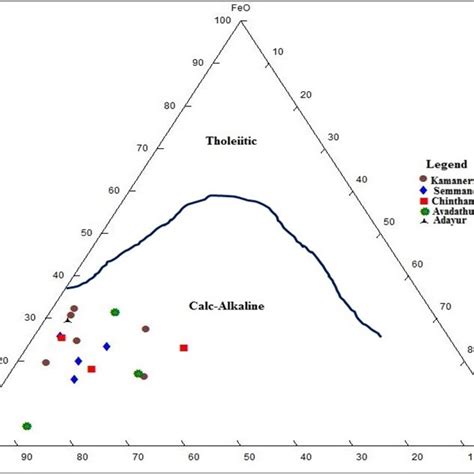 AFM Trilinear Plot Irvine And Baragar 1971 Fig 7 Log CaO Na 2 O