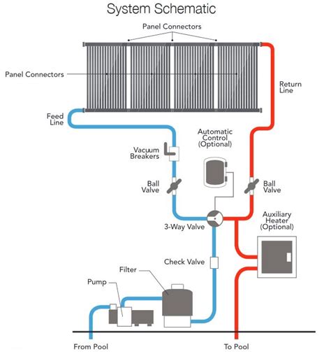 Solar Pool Heater Plumbing Diagram