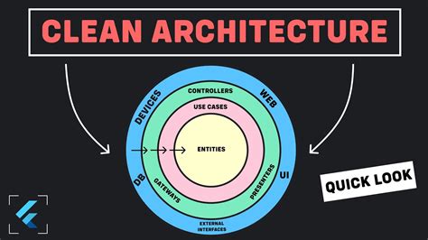 Clean Architecture In Flutter All You Need To Know YouTube