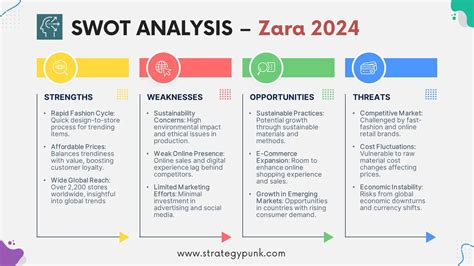 Zara Inditex SWOT Analysis Free PPT Template And In Depth Insights 2024