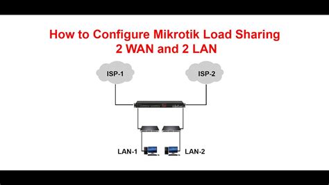 How To Configure Mikrotik Load Sharing Two Isp And Two Lan P Youtube