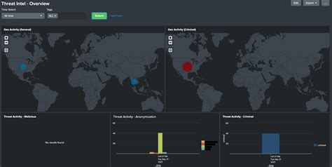 Qintel Dashboards App For Splunk Splunkbase