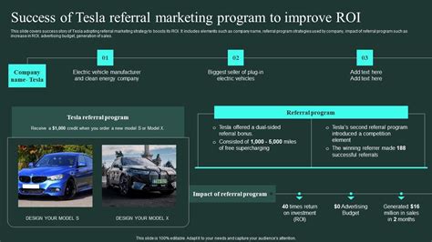 Success Of Tesla Referral Marketing Program To Improve Roi Word Of