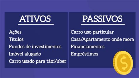 Top 10 qual é a diferença entre ativo e passivo financeiro 2022