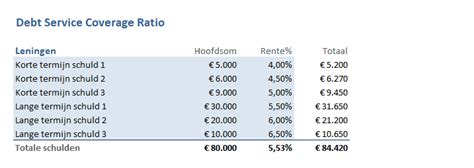 Debt Service Coverage Ratio DSCR Berekenen In Excel