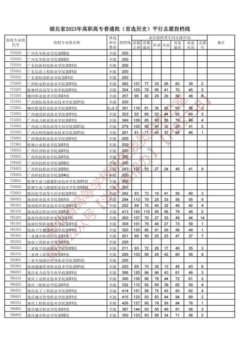 湖北省2023年高职高专普通批（首选历史）平行志愿投档线 按批次常规录取 湖北教育考试网