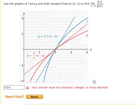 Solved Use The Graphs Of F And G And Their Tangent Lines At Chegg