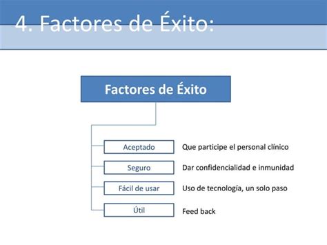 Notificación y Registro de Eventos Adversos PPT