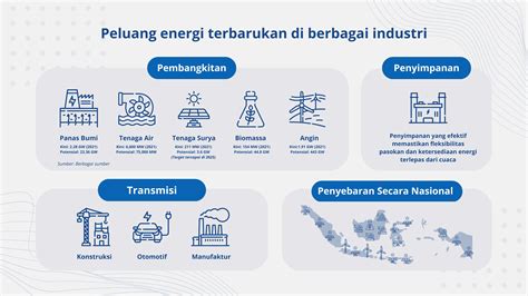 Membuka Potensi Energi Terbarukan Indonesia - East Ventures