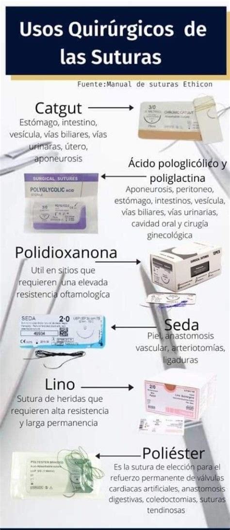 An Image Of Medical Equipment With Labels On The Bottom And Below It S