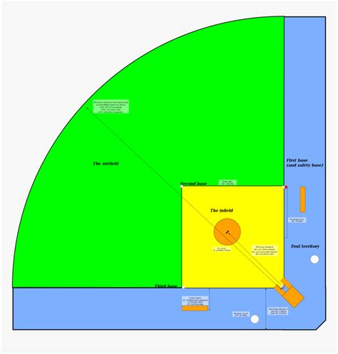 File - Softball-layout - Svg - Softball Field Diagram, HD Png Download ...