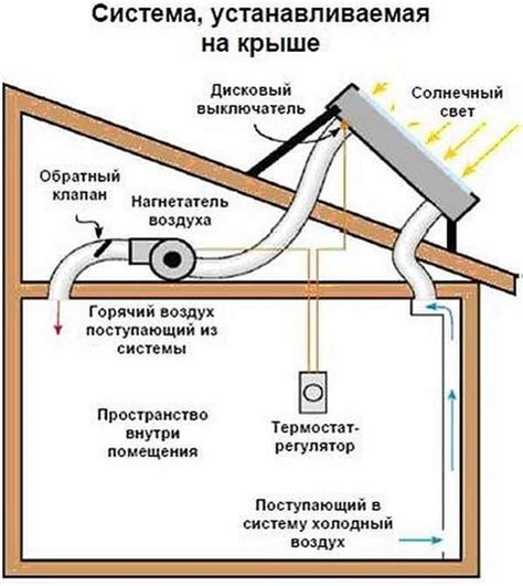 Как сделать воздушный солнечный коллектор для отопления дома (видео ...