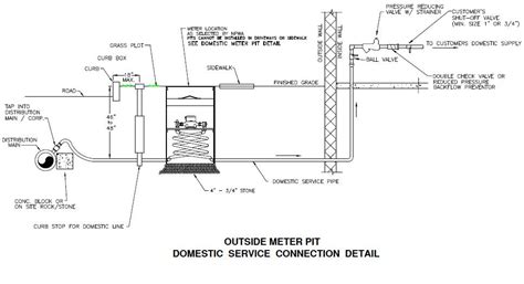 Water Meter Pit Diagram