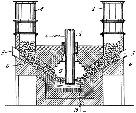 Flodin Process Alchetron The Free Social Encyclopedia