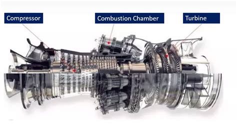 Gas Turbine - Joy & Passion Engineering Design