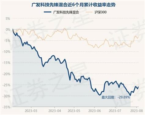 8月3日基金净值：广发科技先锋混合最新净值08897，涨124重仓股投资数据