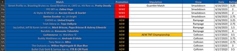 The Comeback Spot On Twitter RT TheComebackSpot Weekend Ratings