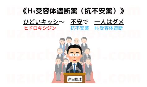 【ゴロ】h₁受容体遮断薬（抗不安薬） ゴロナビ〜薬剤師国家試験に勝つ〜