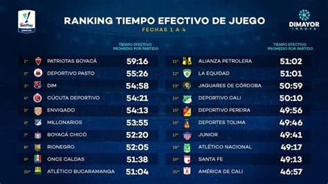 Tabla De Posiciones Liga Betplay Dimayor Asi Se Movio La Tabla De Posiciones De La Liga