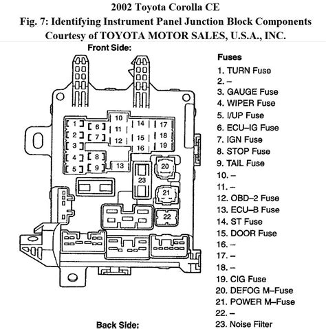 Toyota Corolla Fuse Box Location