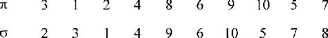 Permutation π and inverse permutation σ | Download Scientific Diagram