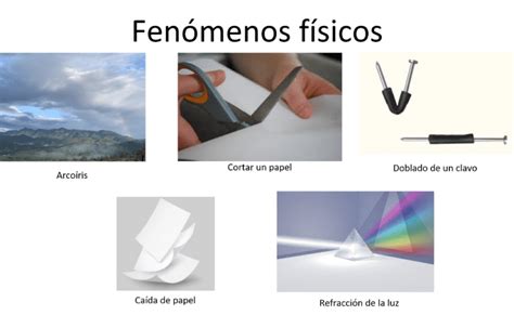 Situaciones y fenómenos de la física - Matemáticas Tercero de ...