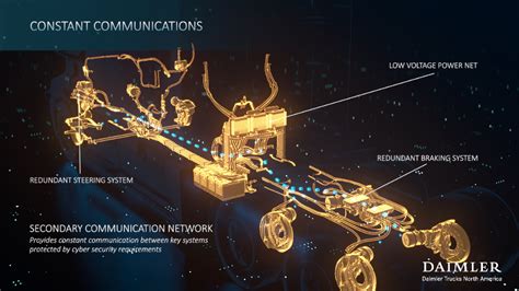 Torc Robotics Takes The Long View As Daimler Trucks Autonomous Insider