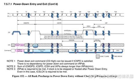 LPDDR5 5X 协议解读八Power Down operation 知乎