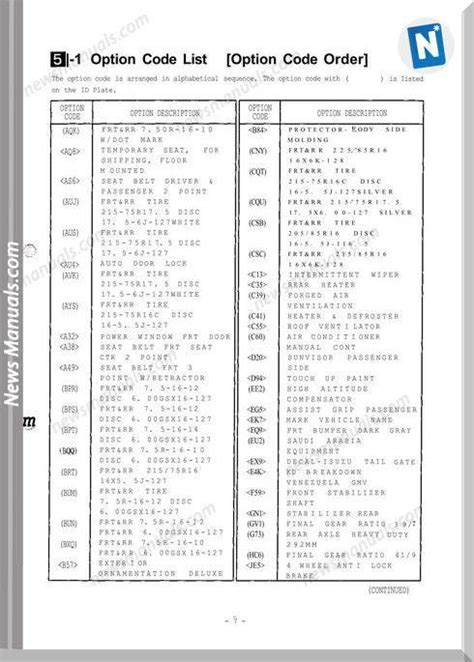 Isuzu Truck Option List Codes All Obd Manual Coding Obd Manual