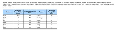 Solved Look At The Two Tables Below Which Show Chegg