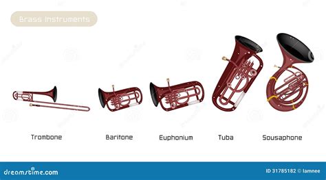 All Brass Instruments List