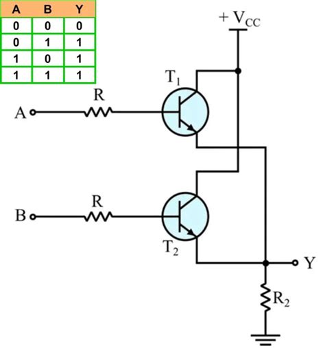 Descubre el Secreto Detrás del Símbolo de la Compuerta OR Tabla de