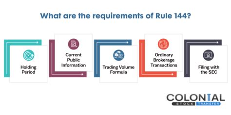 What is Rule 144 restricted stock?