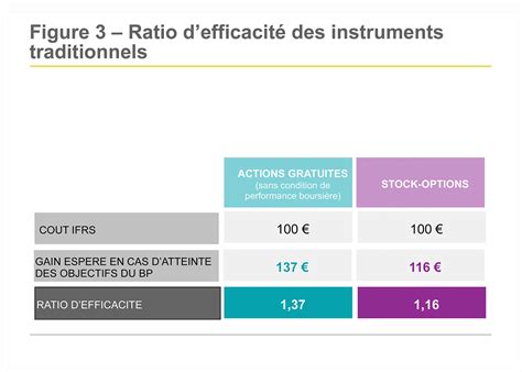 La R Mun Ration De La Performance Essere Associes