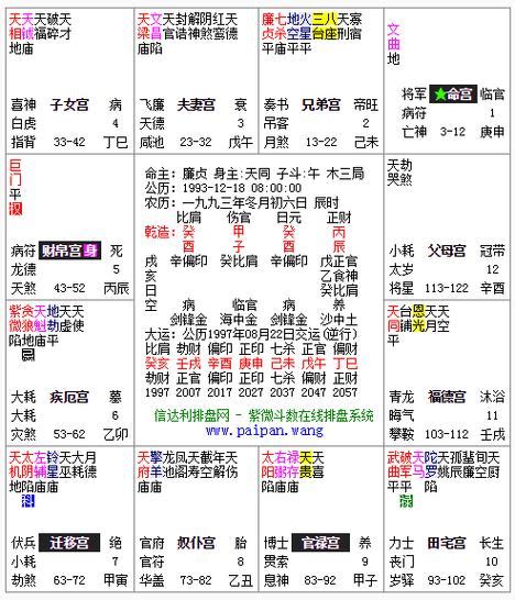 紫微斗数四化全是忌紫微斗数禄忌相冲 天意生活网