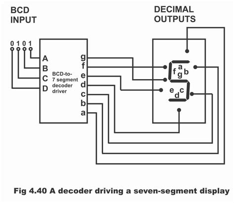 Seven Segment Display Truth Table And Circuit Diagram