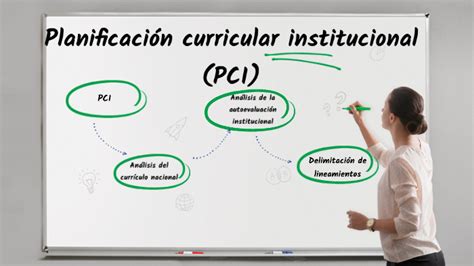 Planificación Curricular Institucional Pci By Carolina Gómez On Prezi