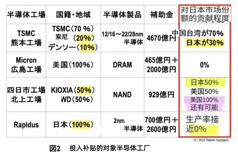 Rising Concerns Japanese Semiconductor Equipment Industry