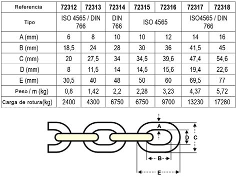 Lofrans Cadenas Calibradas Galvanizadas