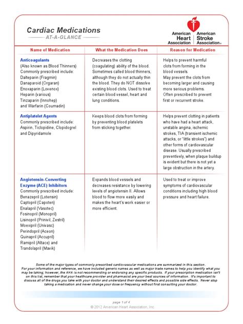 Cardiac Meds Heart Medical Prescription