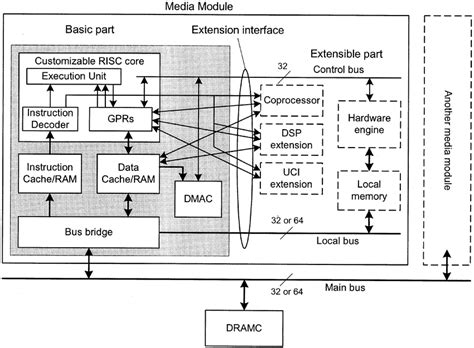 Proposed media embedded processor architecture. | Download Scientific ...