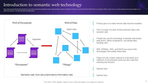 Semantic Web Principal Powerpoint Presentation Slides Ppt Sample