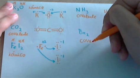 Ejercicio De Enlace Iónico Y Enlace Covalente Youtube
